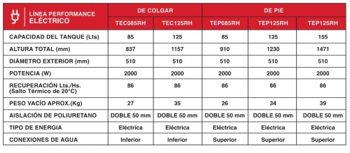 Termotanque Rheem Electrico De Colgar 125Lts Tec125Rh